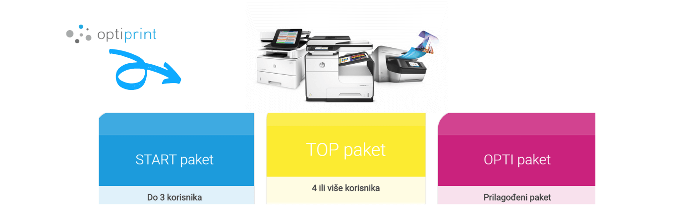 OPTIPRINT paket START, TOP, OPTI